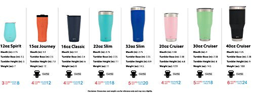 Stainless Steel Vacuum Insulated Travel Mug - Kind4Earth